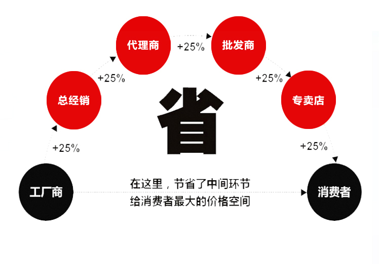 远瞻开关(图3)