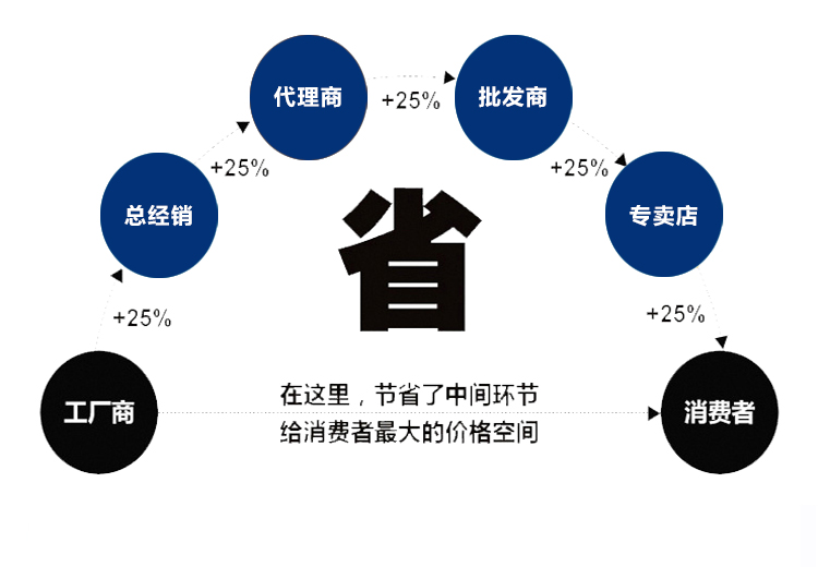 常规2(图3)